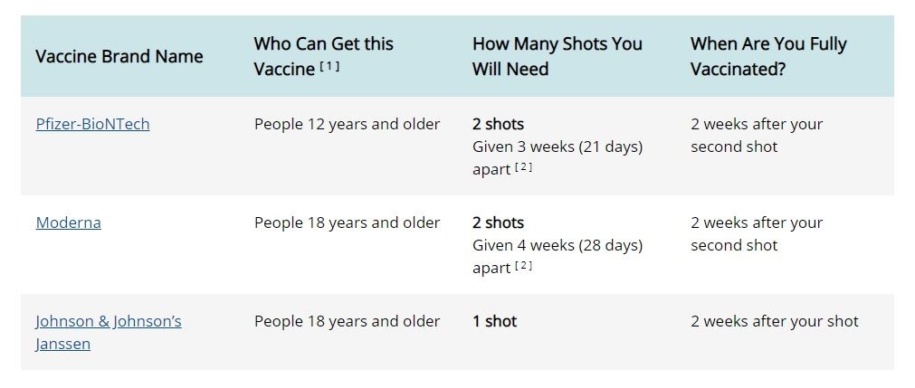 Information about Vaccines
